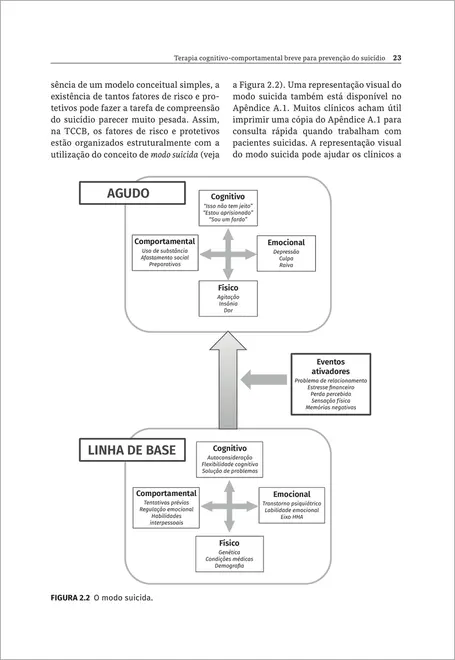 Terapia Cognitivo-comportamental Breve Para Prevenção do Suicídio