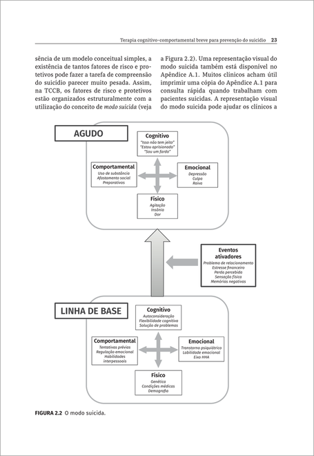 Terapia Cognitivo-comportamental Breve Para Prevenção do Suicídio