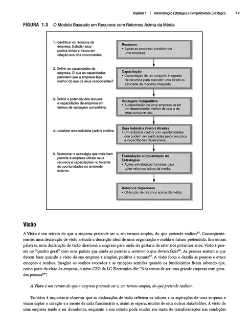 Administraçao Estratégica 2ed.