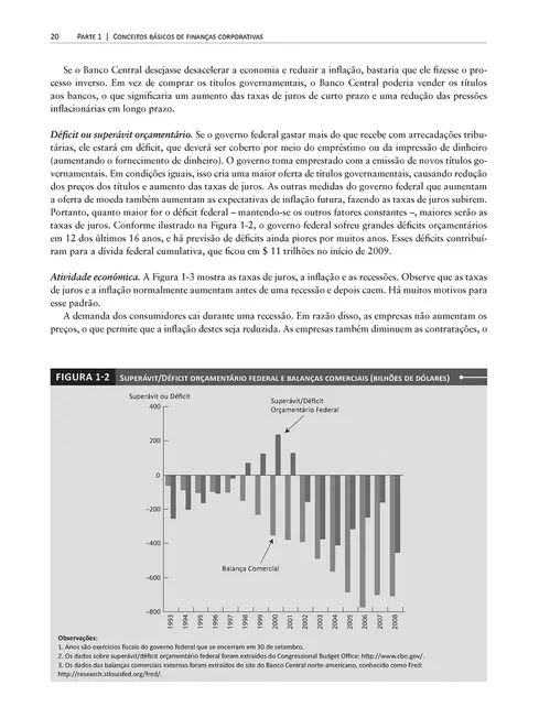 Administração Financeira