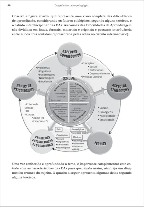 Diagnostico Psicopedagogico