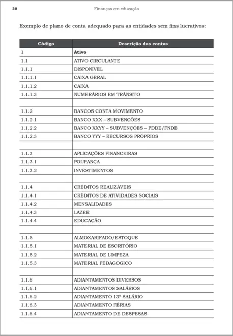Finanças em Educação