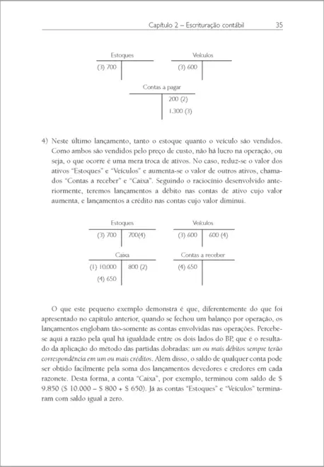 Fundamentos de Contabilidade