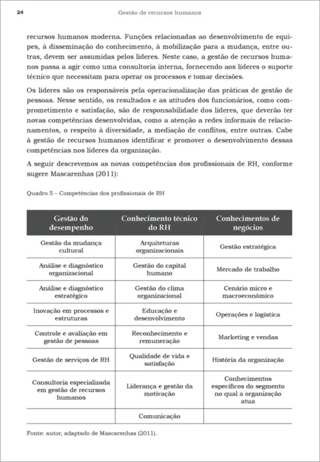 Gestão De Recursos Humanos