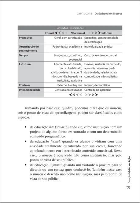 Os Estágios nos Cursos de Licenciatura