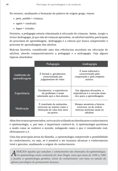 Psicologia da Aprendizagem e da Avalição