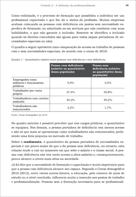 Profissionalização de Pessoas Com deficiência no Contexto Atual I