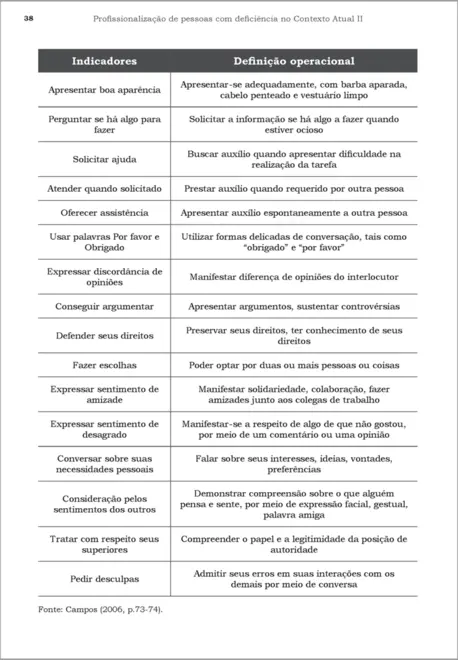 Profissionalização de Pessoas Com deficiêciencia no contexto atual II