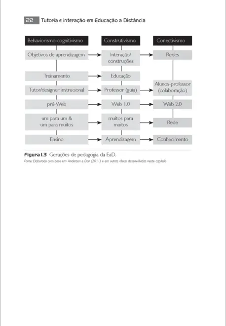 Tutoria e Interação em Educação a Distância