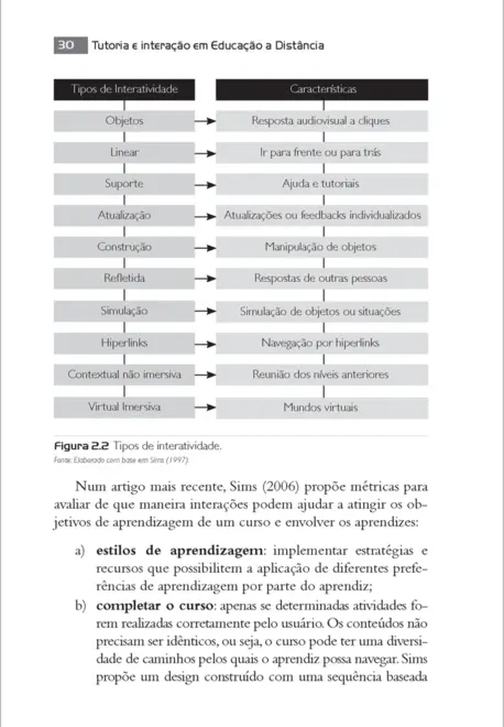 Tutoria e Interação em Educação a Distância
