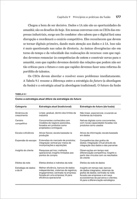 Convergência Estratégica