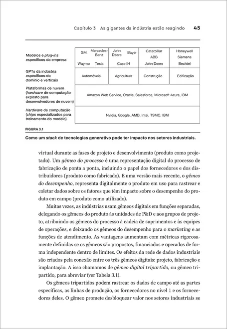 Convergência Estratégica