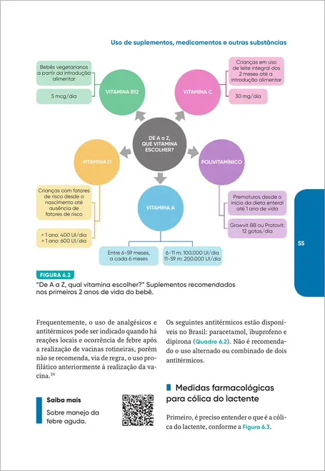 Manual de Puericultura