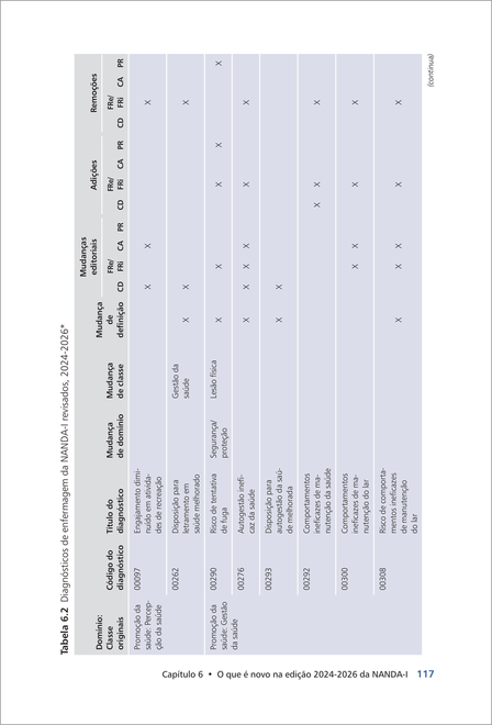 Diagnósticos de Enfermagem da NANDA-I: Definições e Classificação 2024-2026