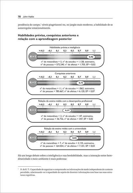 Aprendizagem Visível