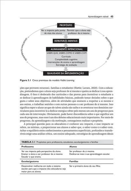 Aprendizagem Visível