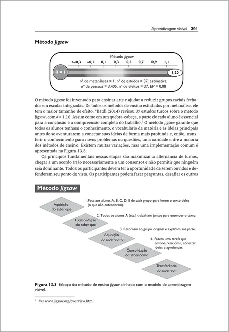 Aprendizagem Visível