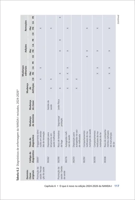 Diagnósticos de Enfermagem da NANDA-I: Definições e Classificação 2024-2026