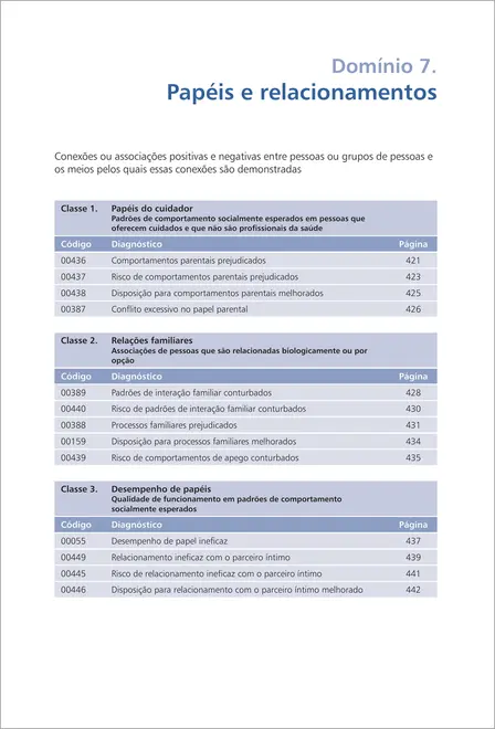 Diagnósticos de Enfermagem da NANDA-I: Definições e Classificação 2024-2026