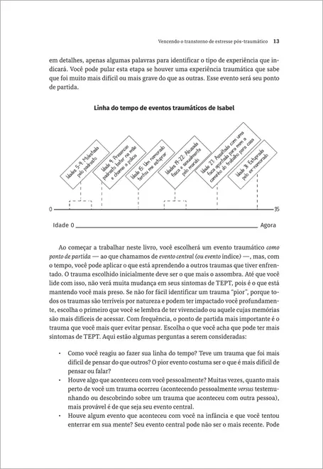 Vencendo o Transtorno de Estresse Pós-traumático