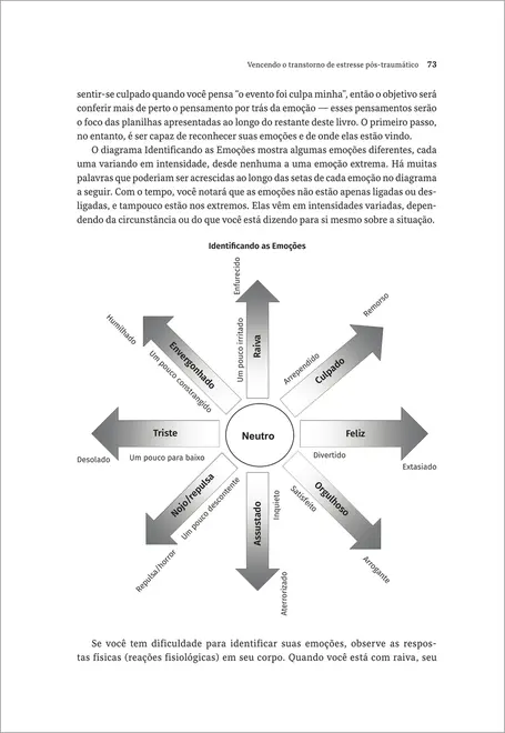 Vencendo o Transtorno de Estresse Pós-traumático