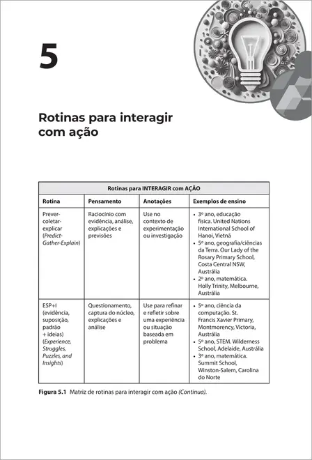 O Poder de Tornar o Pensamento Visível