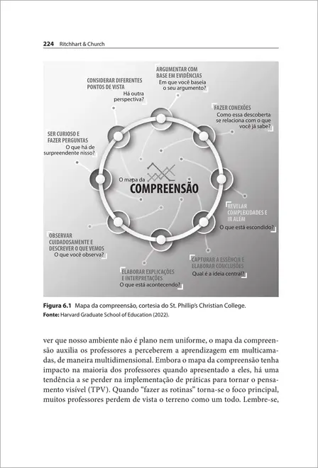 O Poder de Tornar o Pensamento Visível