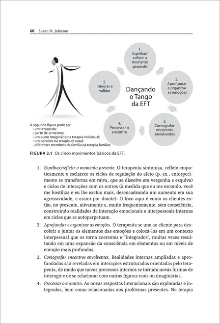 Teoria do Apego na Prática