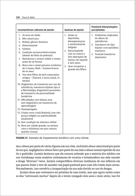 Manual de Formulação de Casos em Psicoterapia