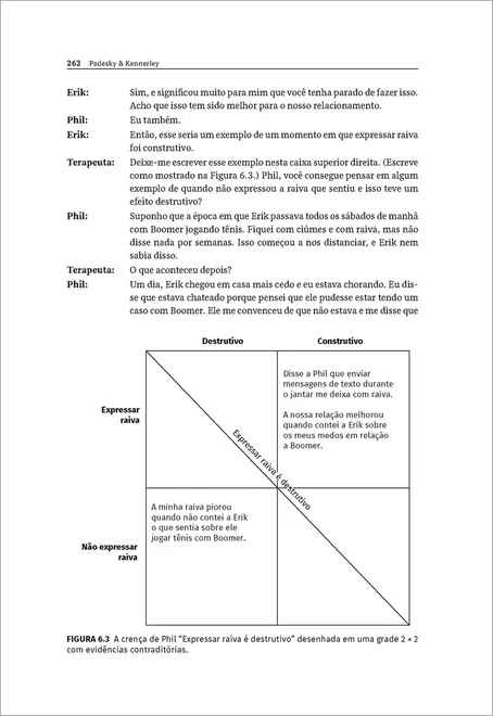 Diálogo Socrático Para a Descoberta em Psicoterapia