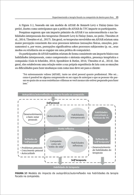 Experimentando a Terapia Focada na Compaixão de Dentro para Fora