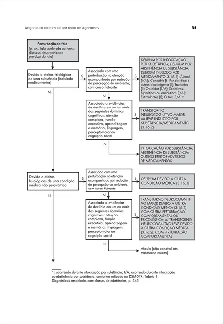 Manual de Diagnóstico Diferencial do DSM-5-TR