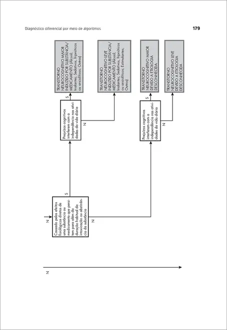 Manual de Diagnóstico Diferencial do DSM-5-TR