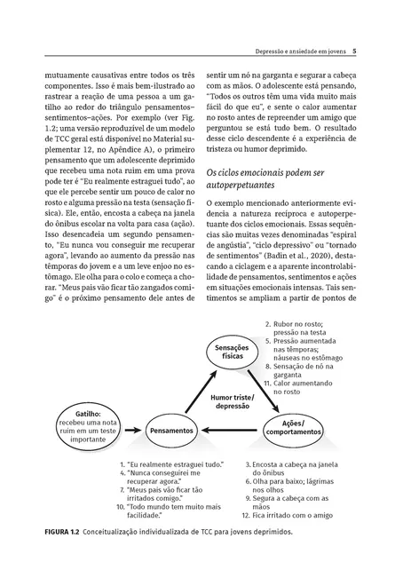Depressão e Ansiedade em Jovens