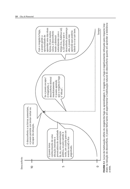 Depressão e Ansiedade em Jovens