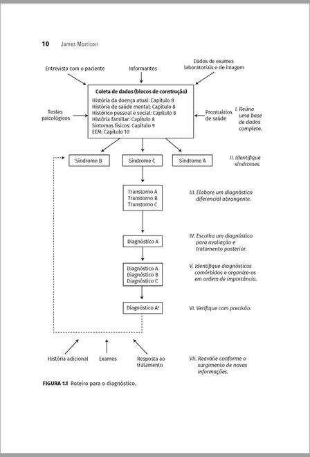 Diagnóstico Descomplicado