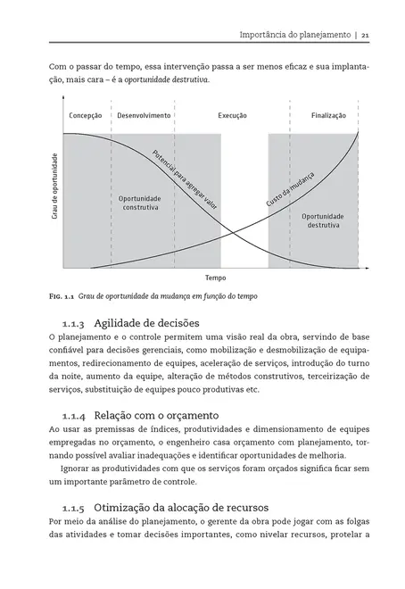 Planejamento e controle de obras