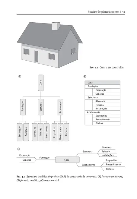Planejamento e controle de obras