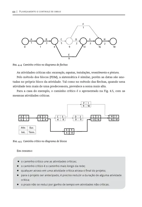 Planejamento e controle de obras