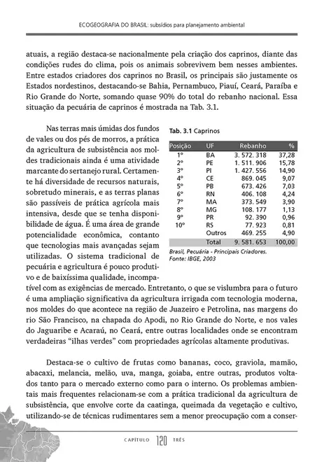 Ecogeografia do Brasil