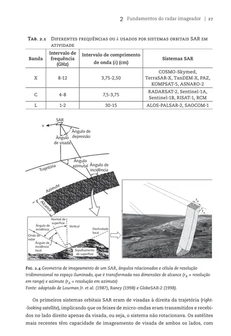 Monitoramento DInSAR para mineração e geotecnia