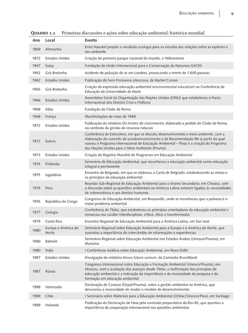 Ciências do ambiente
