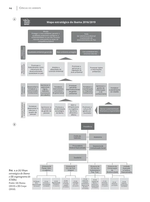 Ciências do ambiente