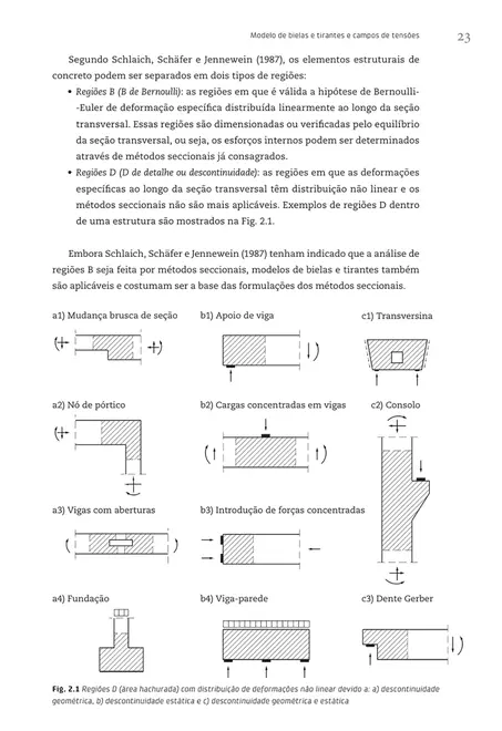Projeto estrutural por bielas e tirantes
