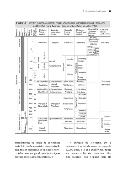 Geologia do quaternário e mudanças ambientais