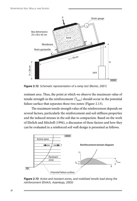 Reinforced soil wall and slopes