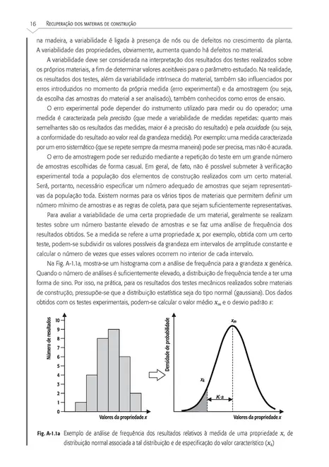 Materiais de construção