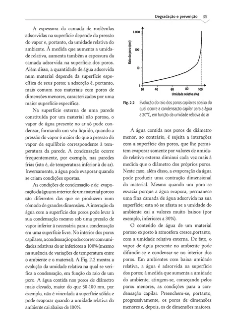 Materiais de construção