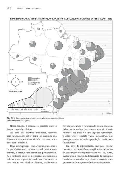 Mapas, gráficos e redes