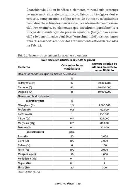 Guia de nutrição para espécies florestais nativas